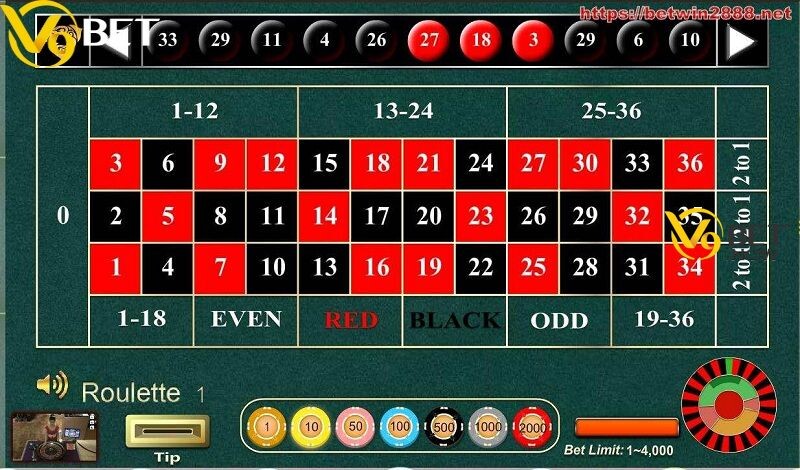 Hướng dẫn quy trình tham gia chơi Roulette V9Bet nhanh chóng